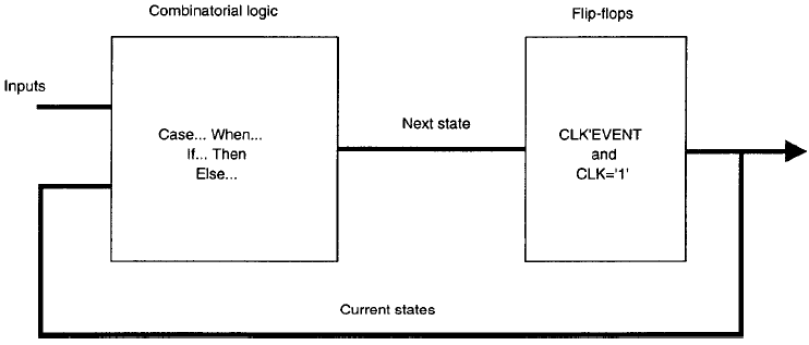 case-when-diagram ram
